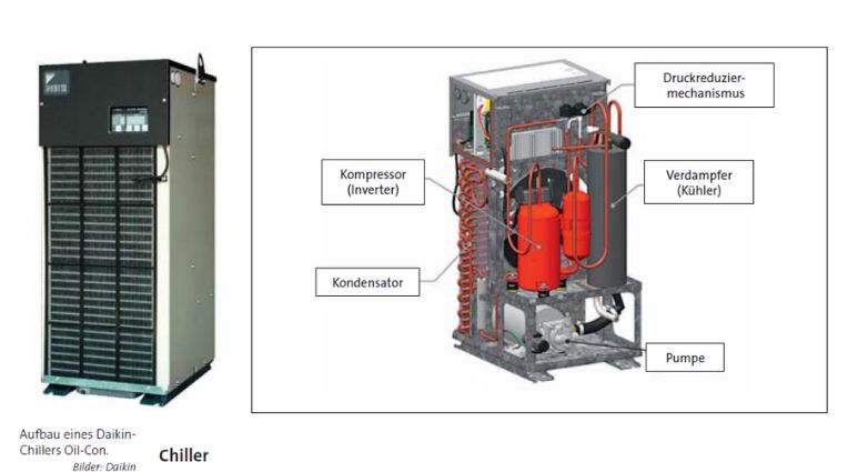 Fluid - Daikin Hybrid Technology and Chillers.jpg